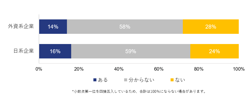 図3