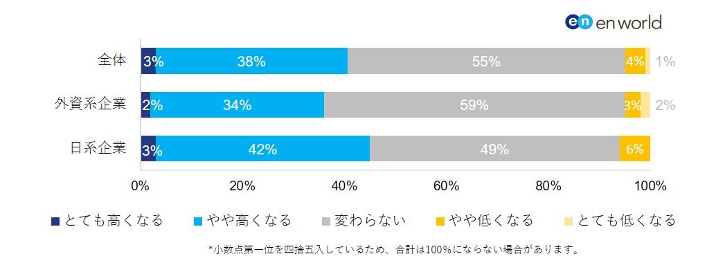 図6