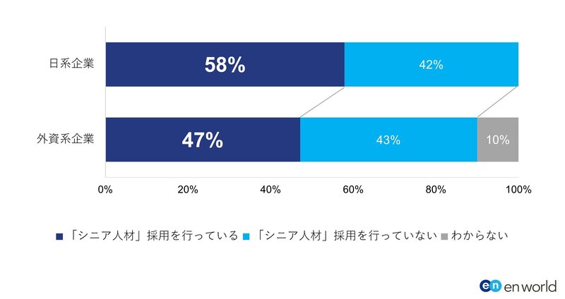 【図8】人材不足を補うために“シニア人材”の採用を行っていますか?.jpg