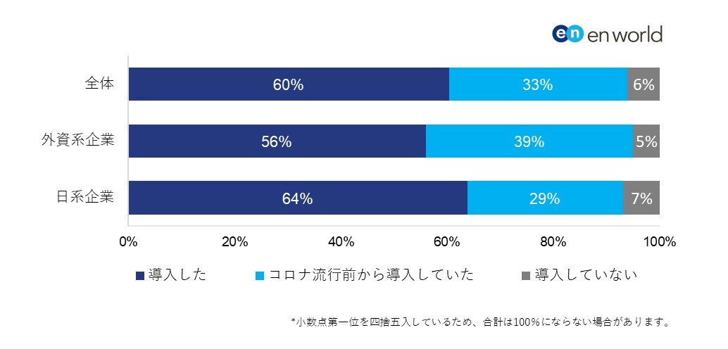 図1