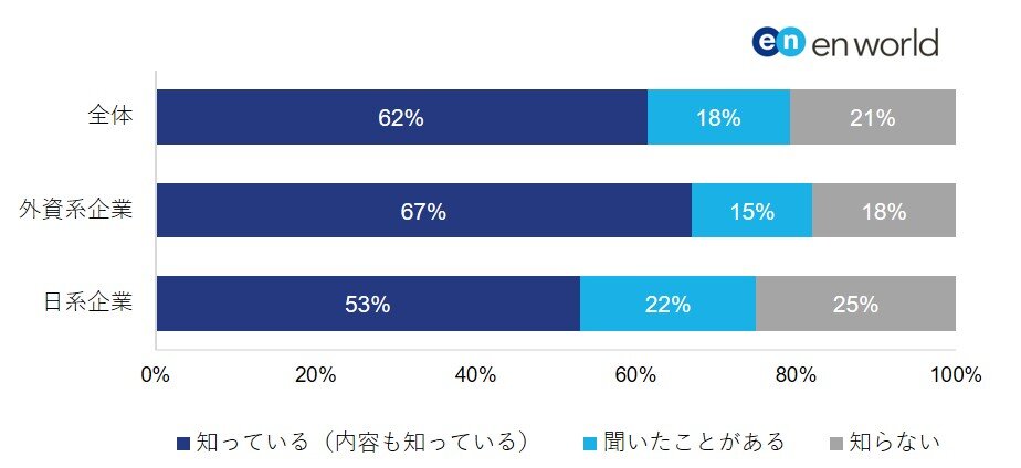 図1