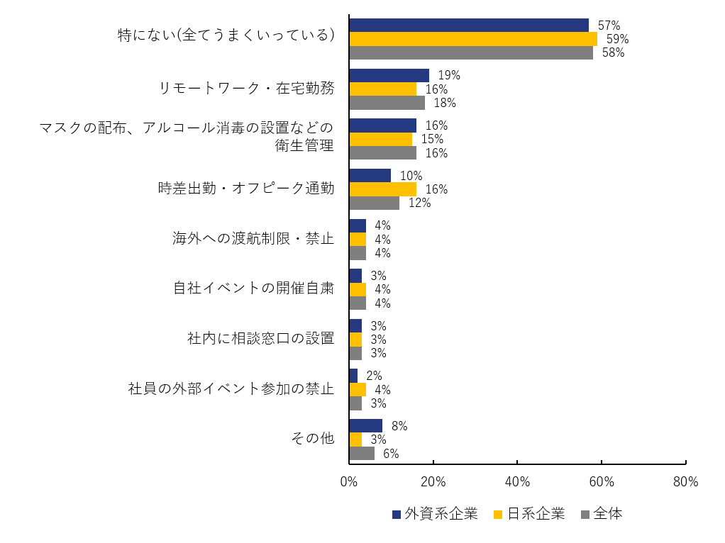 図11