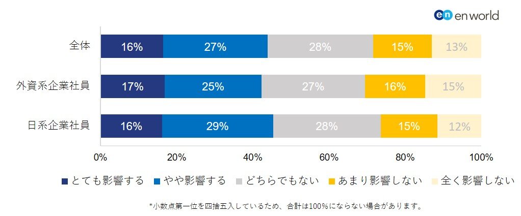 図1