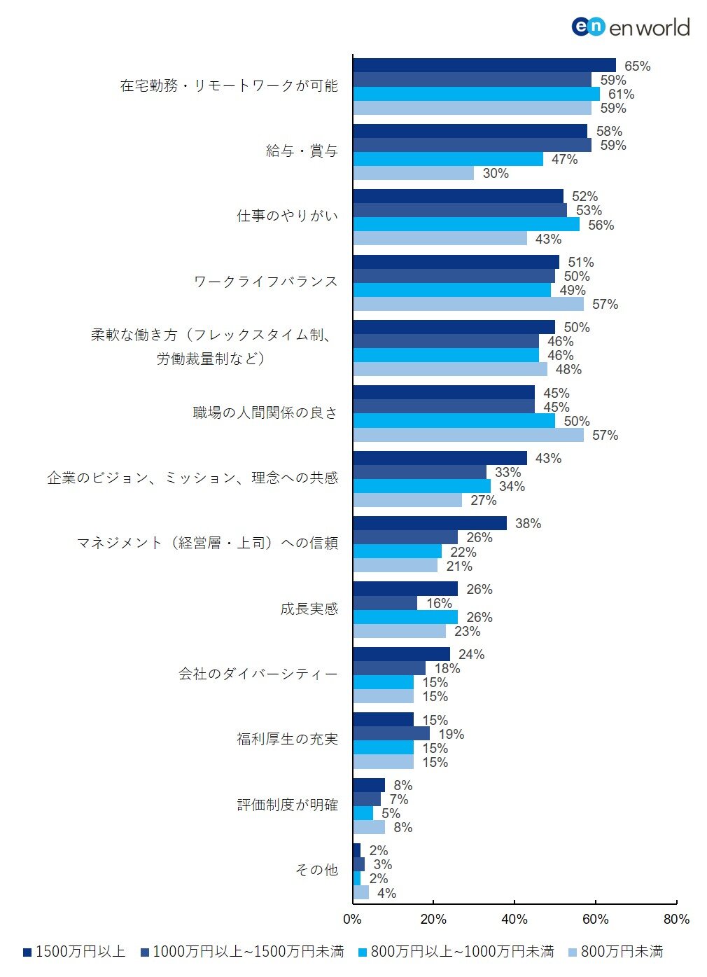 図4