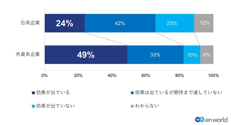 【図5】「外国籍人材の採用」において不足を補う効果が出ていると感じますか?.jpg