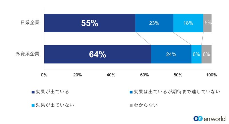 【図9】「シニア人材の採用」において不足を補う効果が出ていると感じますか.jpg