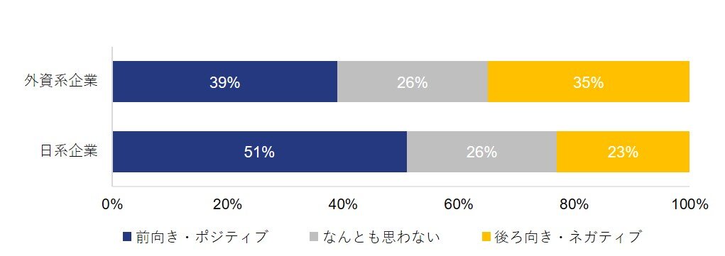 図2